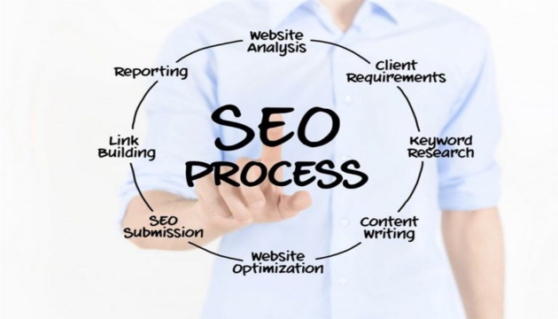 SEO Process Works